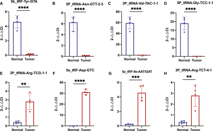 Figure 4