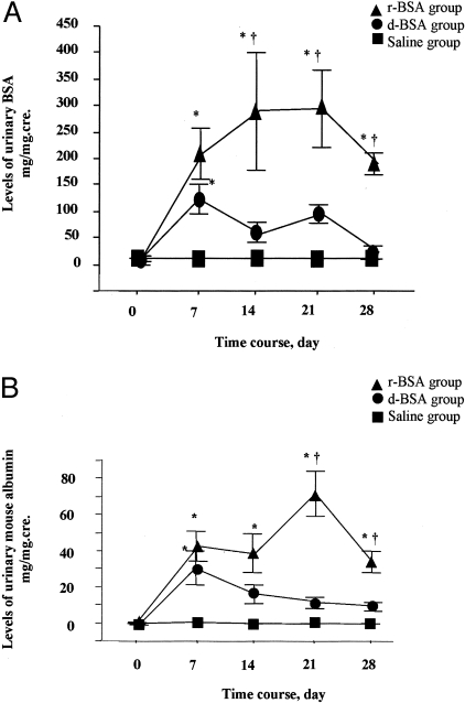 Figure 2-4250