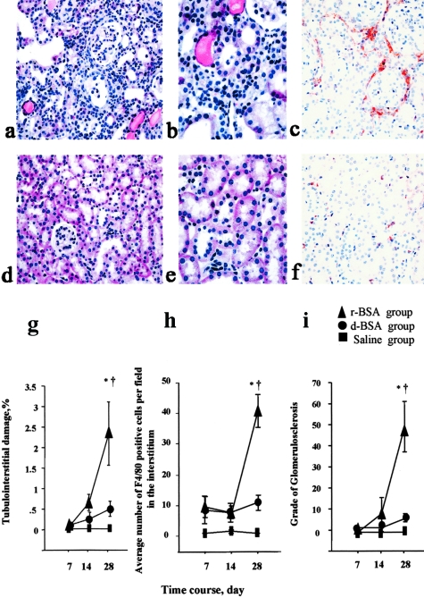 Figure 3-4250