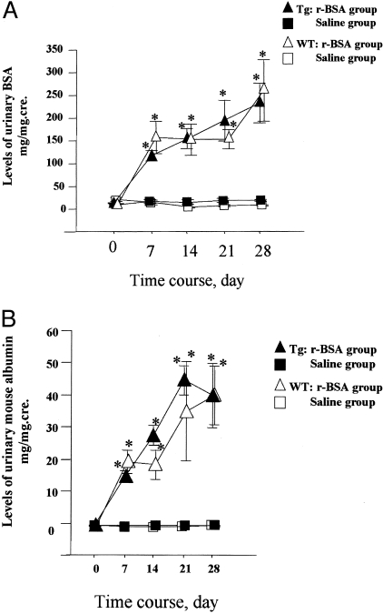 Figure 4-4250