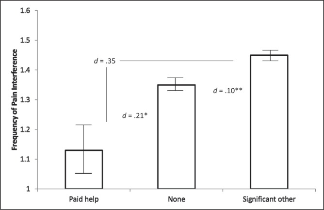 Figure 2)