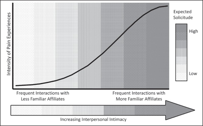 Figure 1)