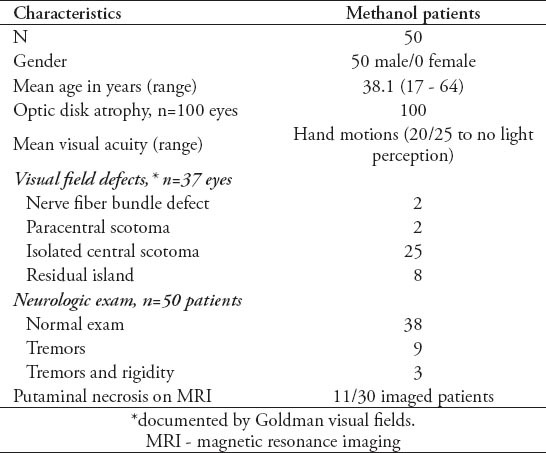 graphic file with name SaudiMedJ-36-568-g001.jpg