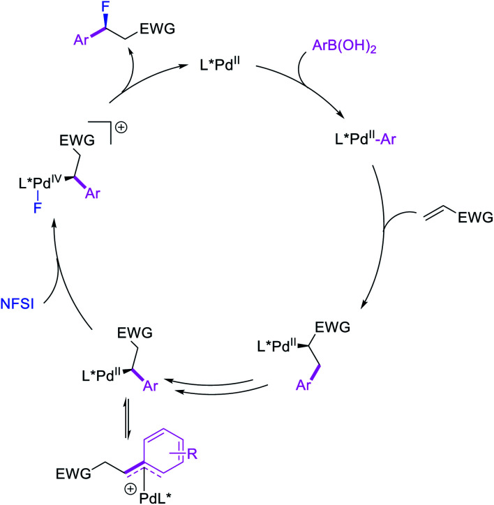 Scheme 28