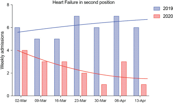 EJHF-1925-FIG-0003-c