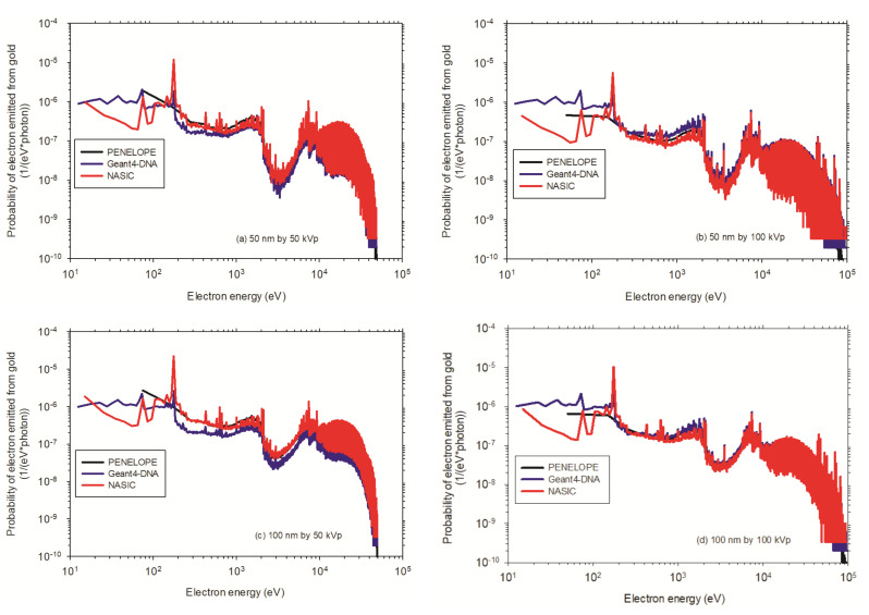 Figure 10