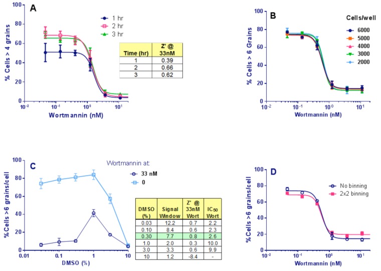 Fig. (6)