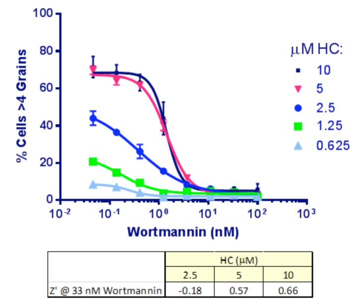 Fig. (5)