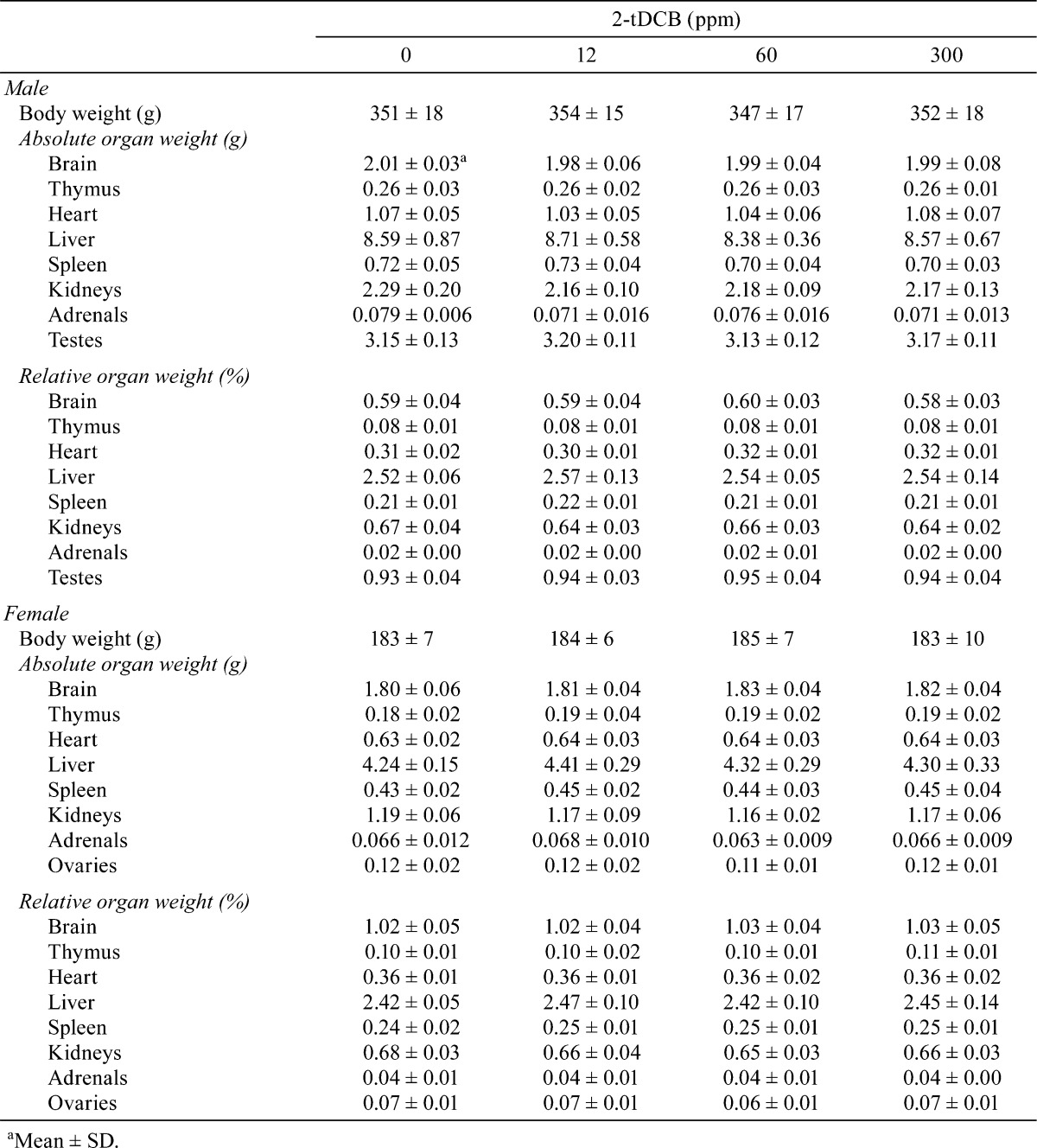 graphic file with name tox-28-099-t004.jpg