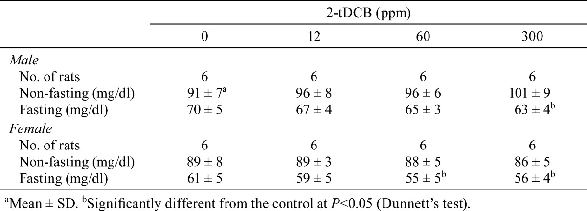 graphic file with name tox-28-099-t002.jpg