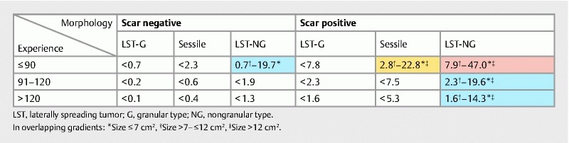 Fig. 1