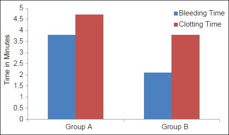 Graph 1