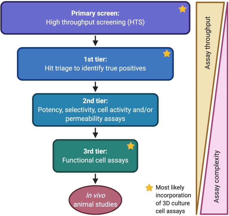 FIG. 2.