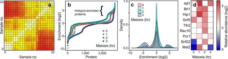 Fig. 3