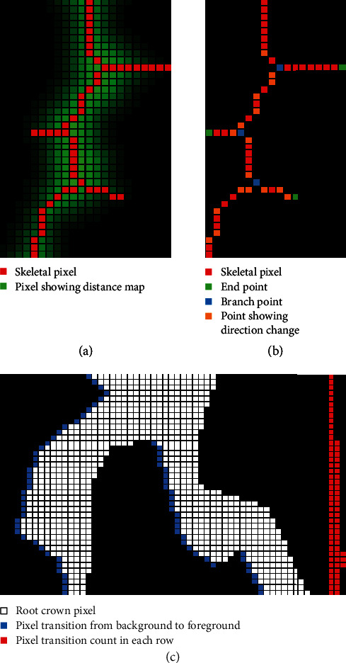 Figure 5