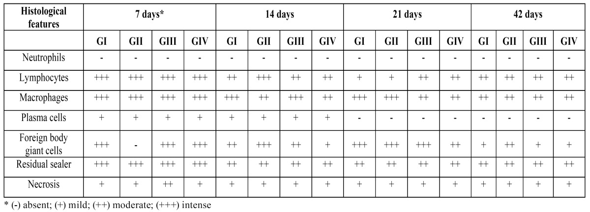graphic file with name medoral-17-e716-t002.jpg