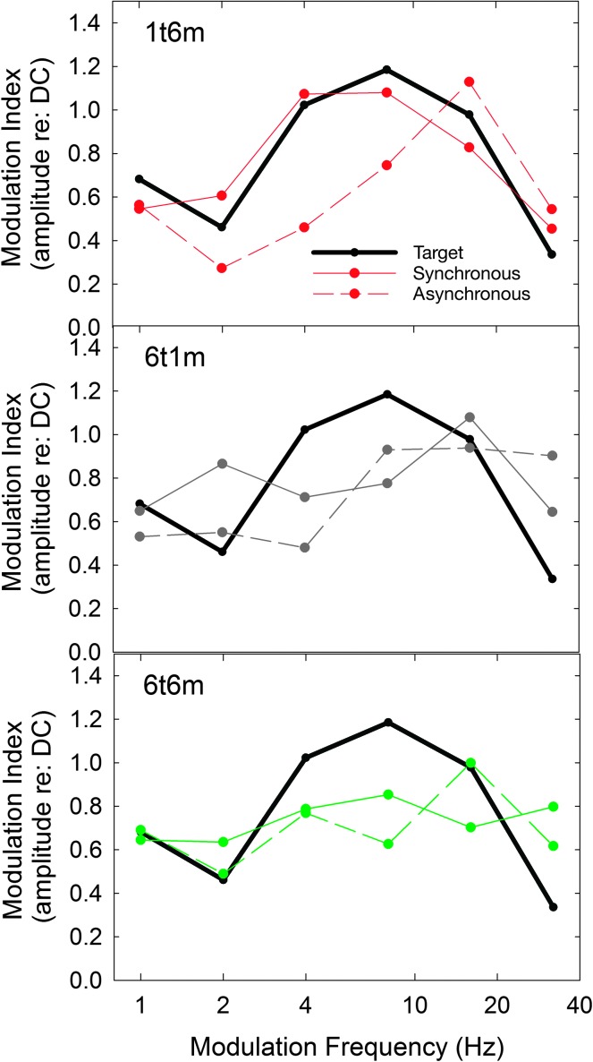 Figure 7.