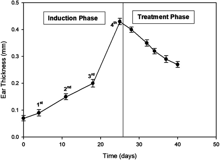 Fig. 12