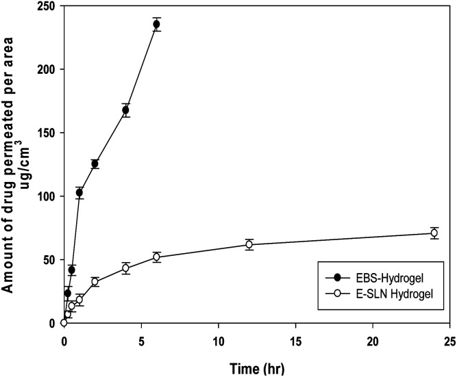 Fig. 9