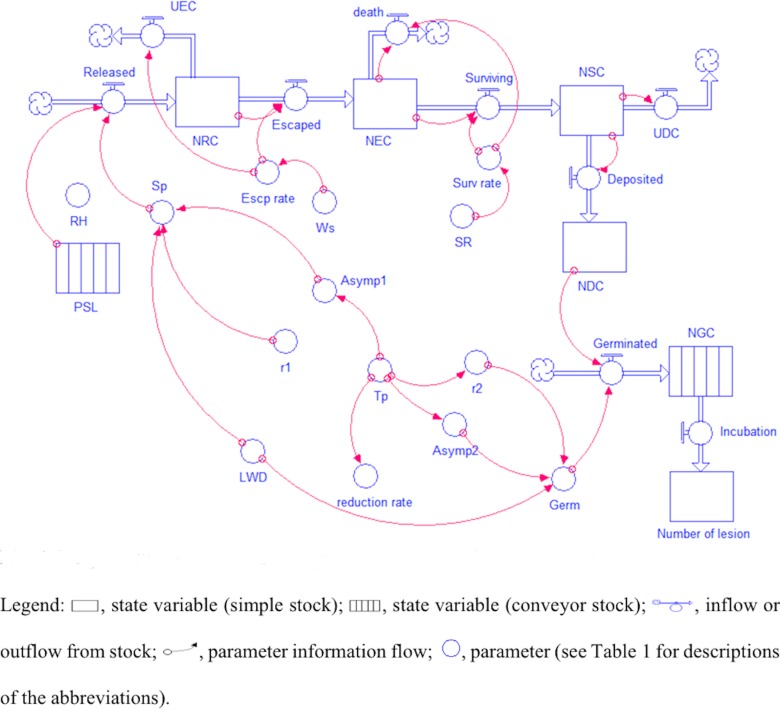 Fig 2