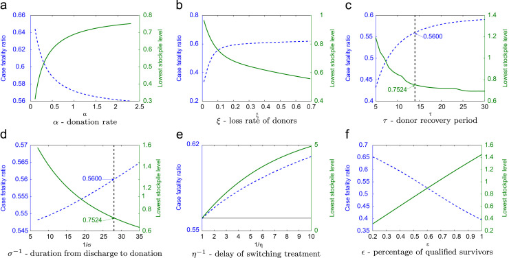 Fig. 7