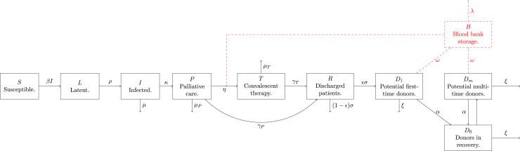 Fig. 1