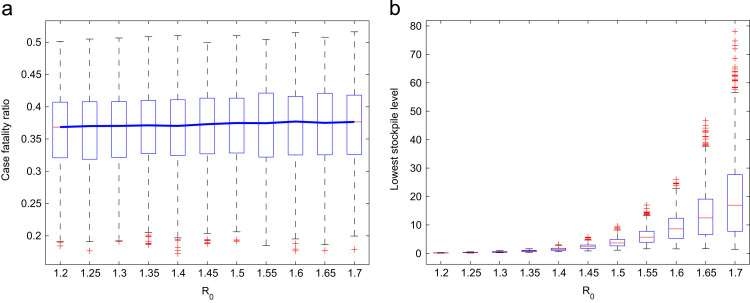 Fig. 8