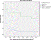 Graph 2