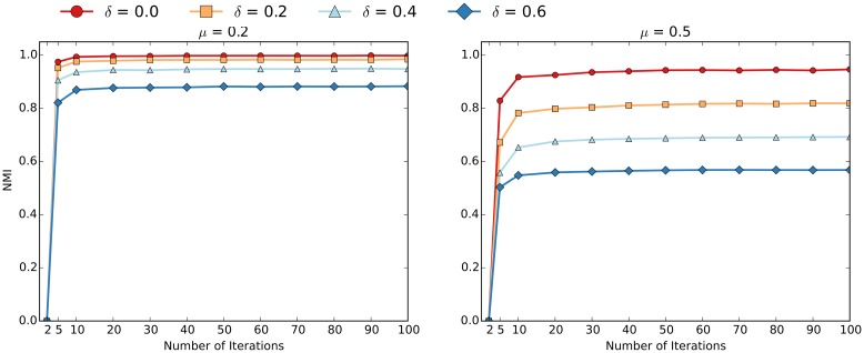 Fig 11