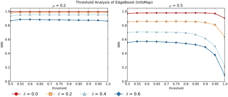 Fig 14