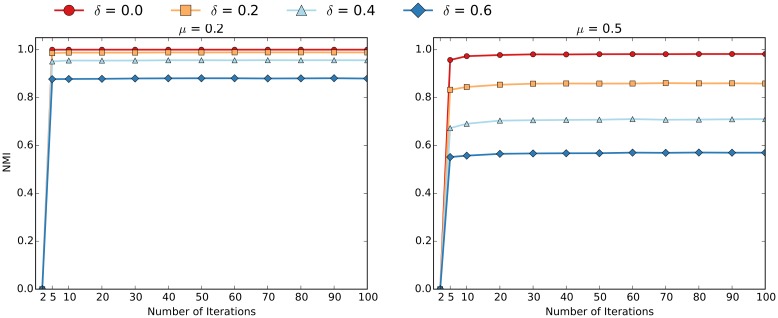 Fig 12