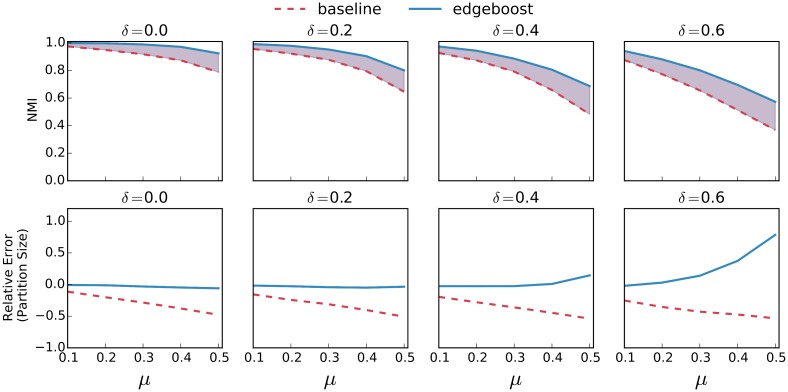 Fig 8