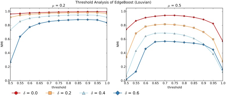 Fig 13