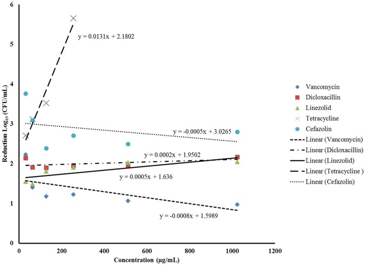 FIGURE 4