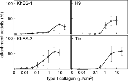 Figure 1.