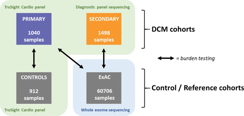 Figure 2.