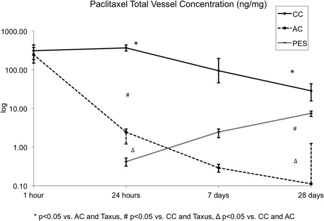 Figure 3