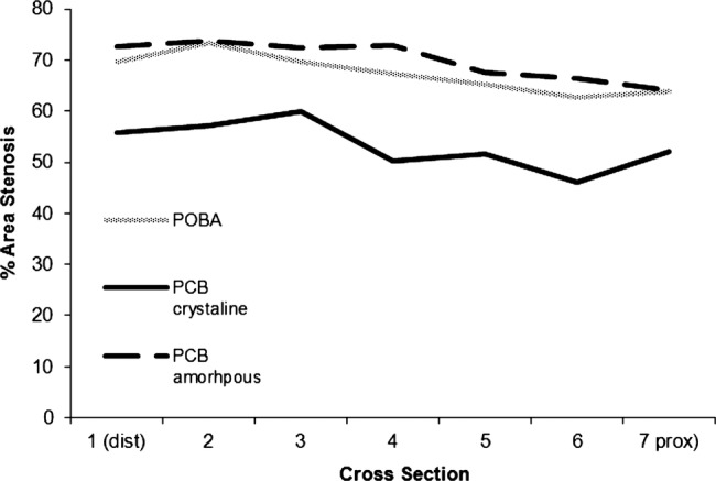 Figure 6