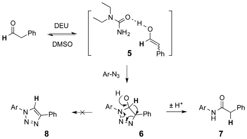 Scheme 3