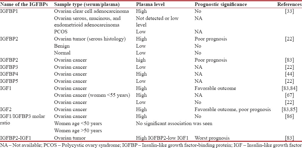 graphic file with name IJMPO-38-198-g002.jpg