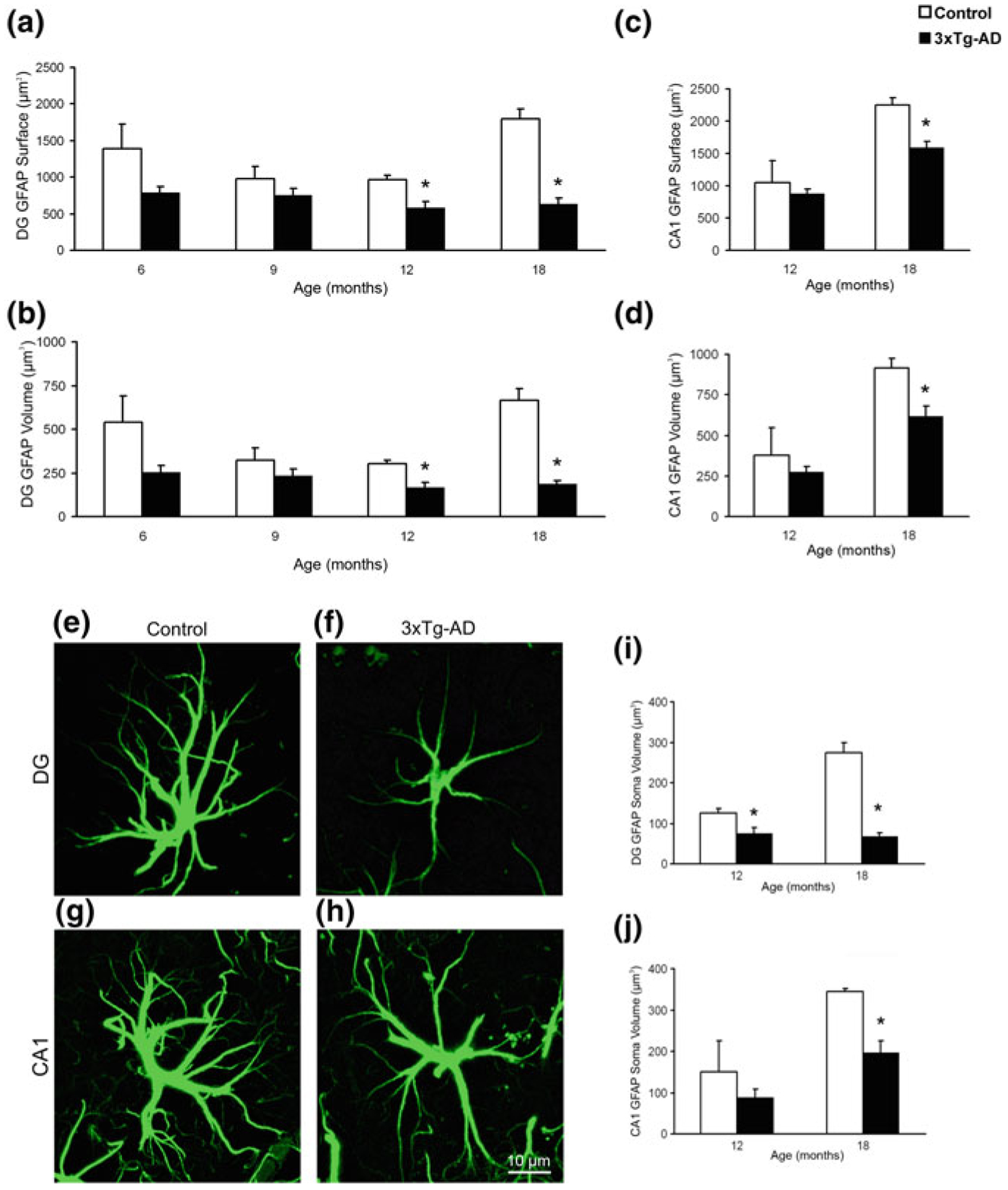 Fig. 11.4