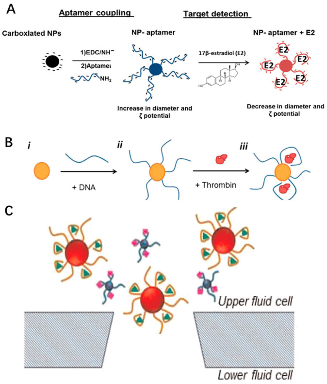 Figure 10