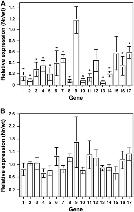 Figure 6.