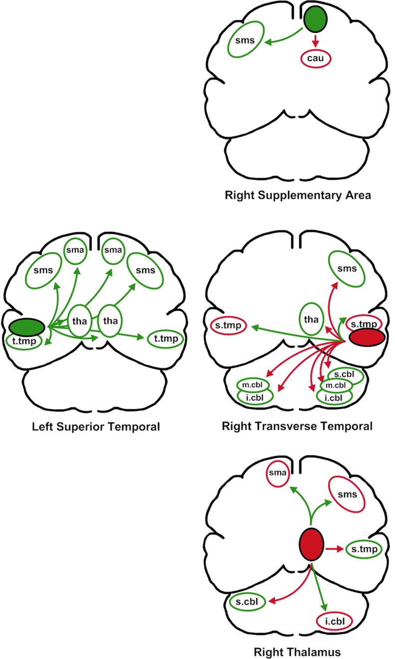 FIG. 4.