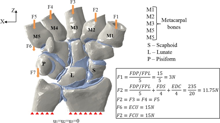 Fig. 4