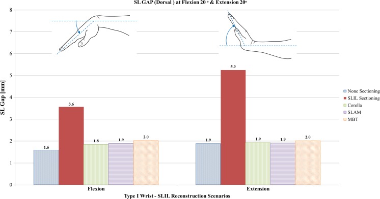 Fig. 8