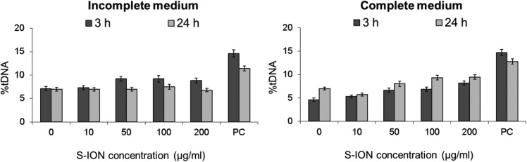 Fig. 10