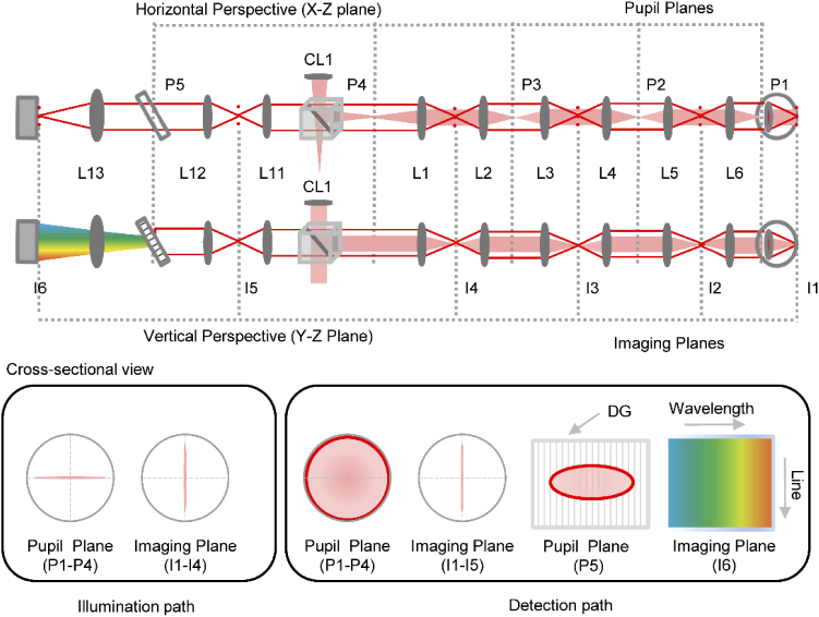 Fig. 2.