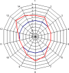 Fig. 12