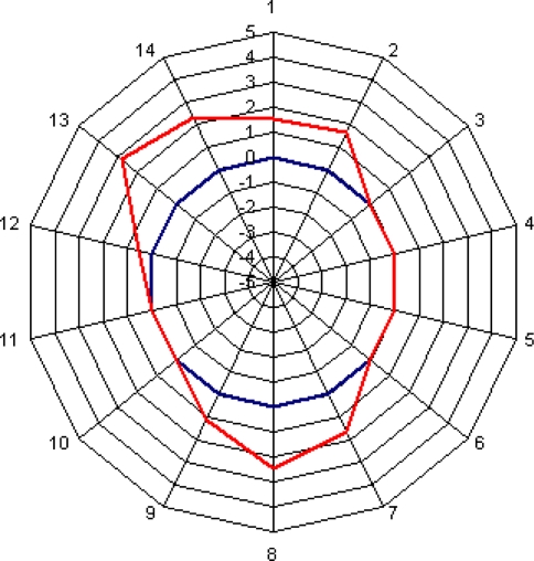 Fig. 12